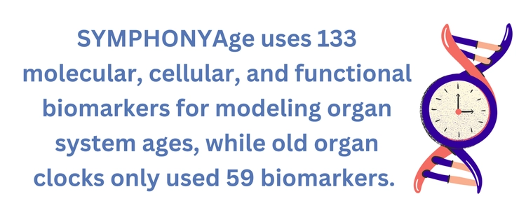 Regenerative Treatments Downtown Chicago IL Symphonyage